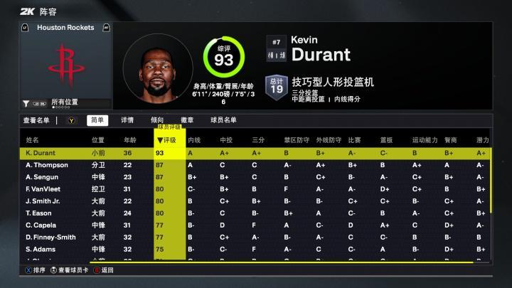 电子游戏平台-火箭2K26能力值：仅杜兰特一人90+ 阿门&amp;amp;申京87分 三人80分